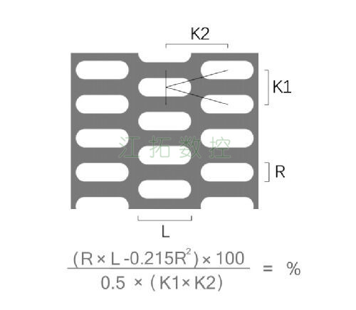 長圓孔，K型錯排效果圖